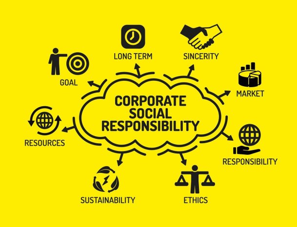 Corporate Social Responsibility: A Critical Analysis